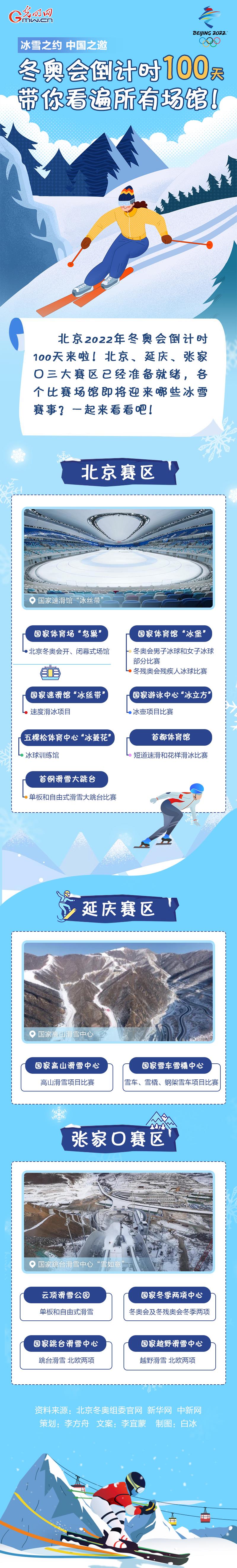 冰雪之约 中国之邀｜冬奥会倒计时100天，带你看遍所有场馆！